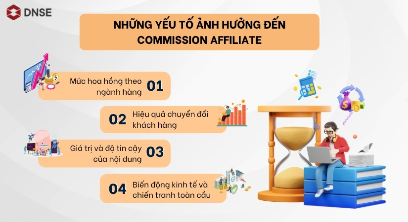 Yếu tố ảnh hưởng tới Commission Affiliate