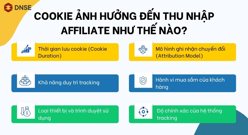 Ảnh hưởng của Cookie tới Affiliate