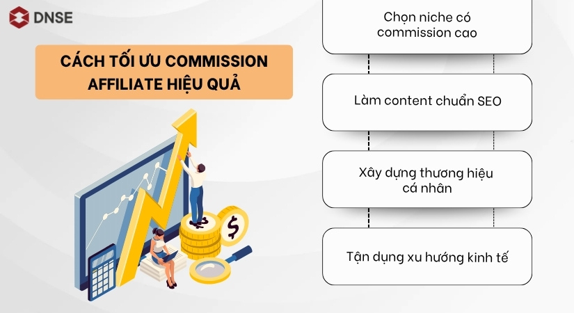 Phương pháp tăng Commission Affiliate hiệu quả