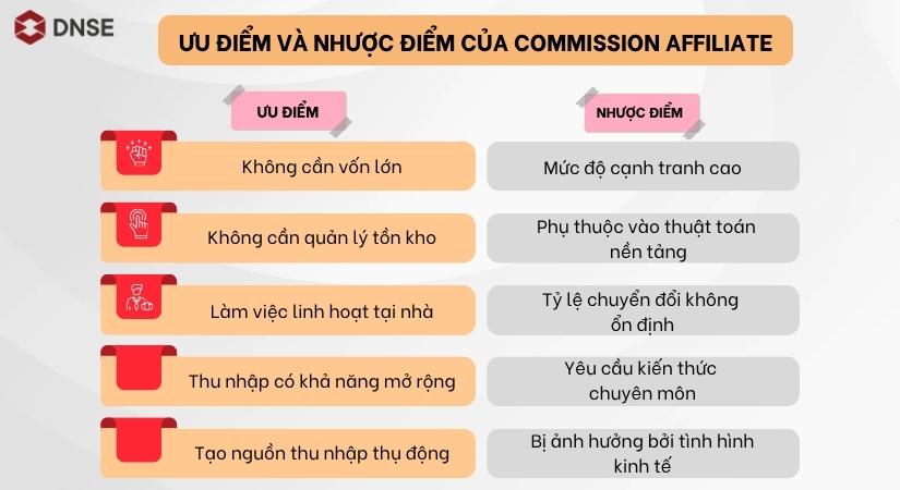 Ưu điểm và nhược điểm của Commission Affiliate là gì?