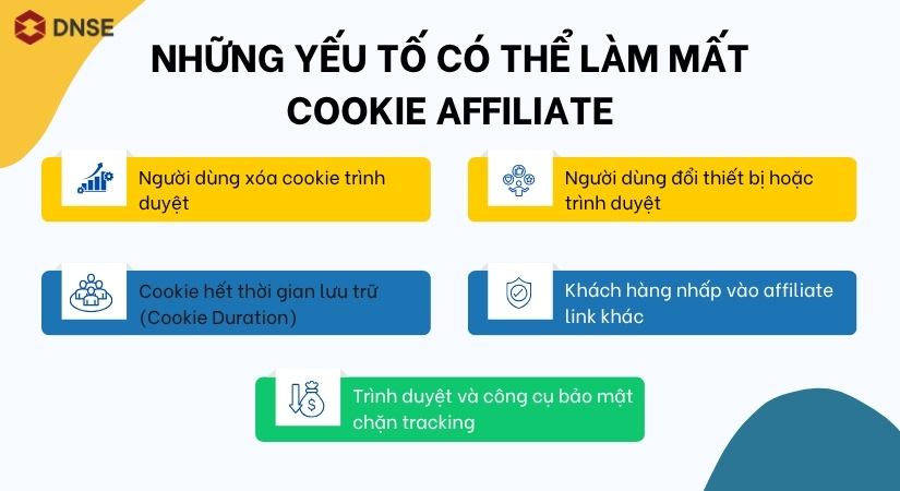 Một số yếu tố ảnh hưởng tới cookie affiliate