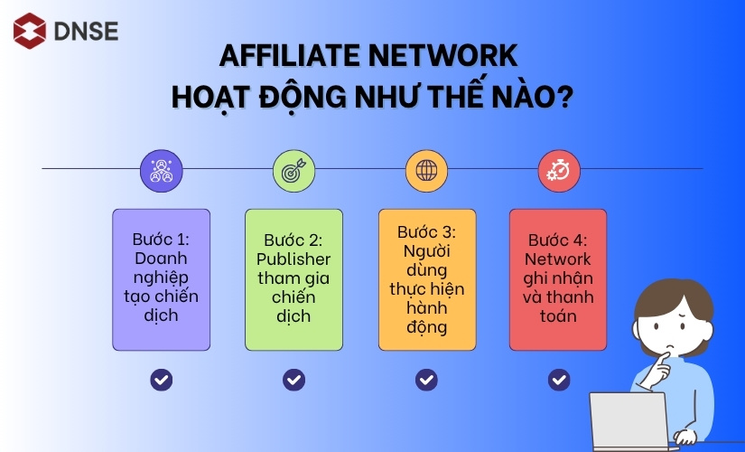 Cách vận hành của Affiliate Network là gì?