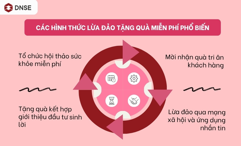 Các chiêu trò lừa đảo tặng quà miễn phí cho người già