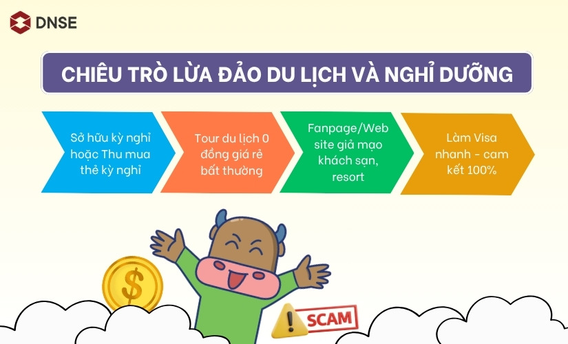 Lừa đảo du lịch và nghỉ dưỡng là một trong các hình thức lừa đảo người cao tuổi phổ biến hiện nay