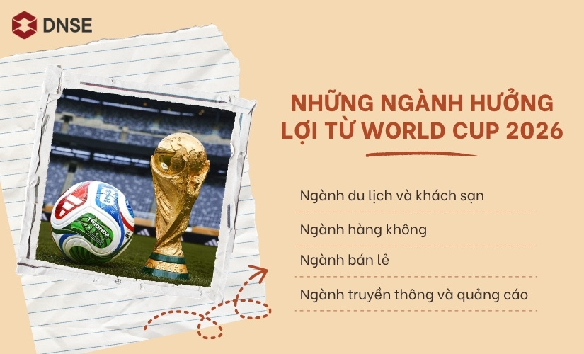 Những ngành hưởng lợi từ World Cup 2026