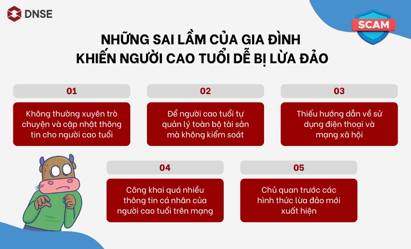 Những sai lầm của gia đình khiến người cao tuổi dễ bị lừa đảo