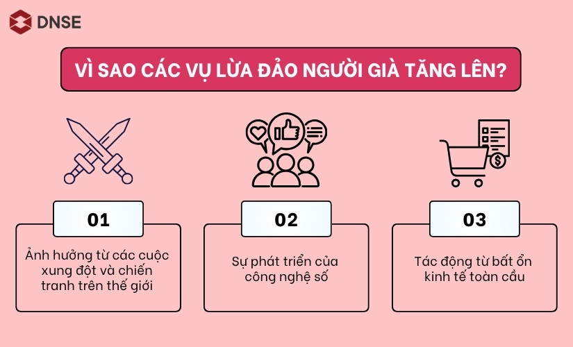 Vì sao các vụ lừa đảo người già gia tăng?