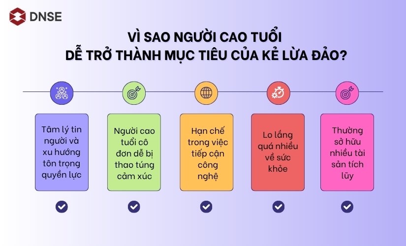 Vì sao người cao tuổi dễ trở thành mục tiêu của kẻ lừa đảo?