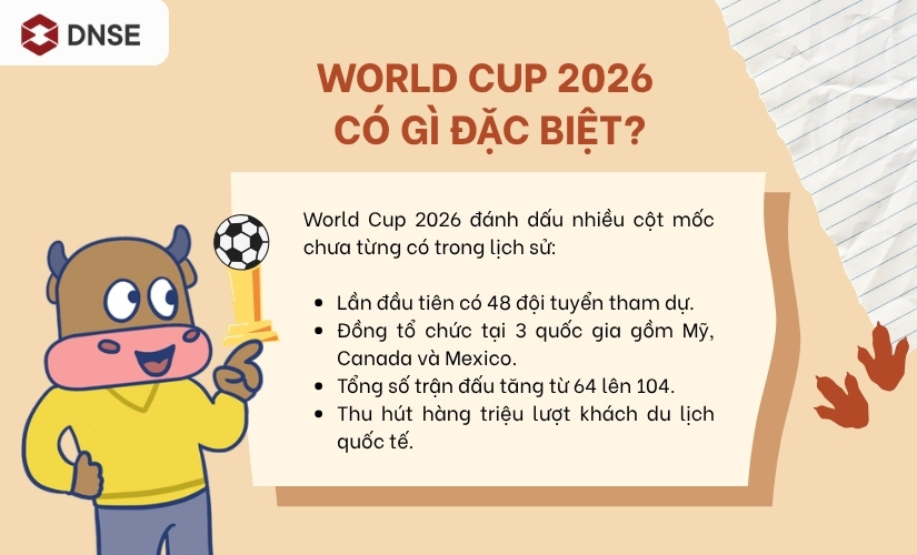 World Cup 2026 có gì đặc biệt so