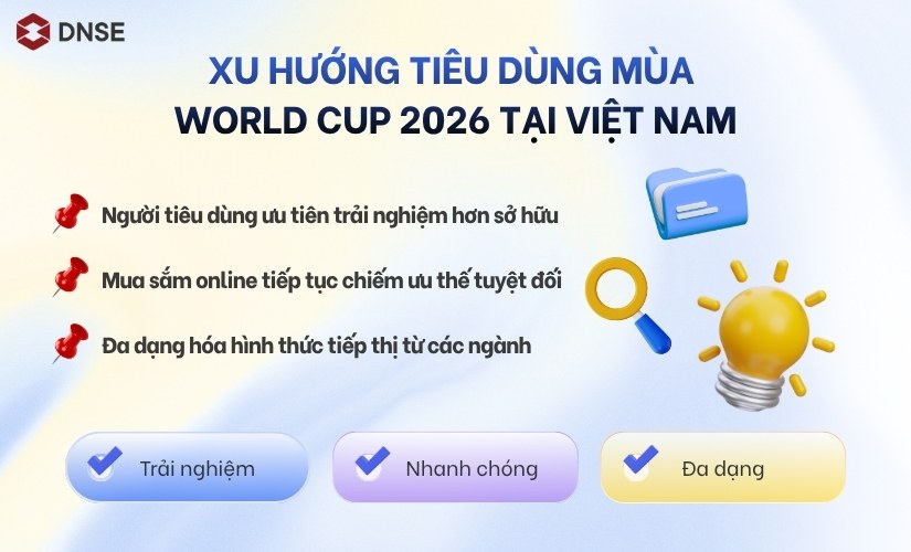 Xu hướng tiêu dùng mùa World Cup 2026 tại Việt Nam