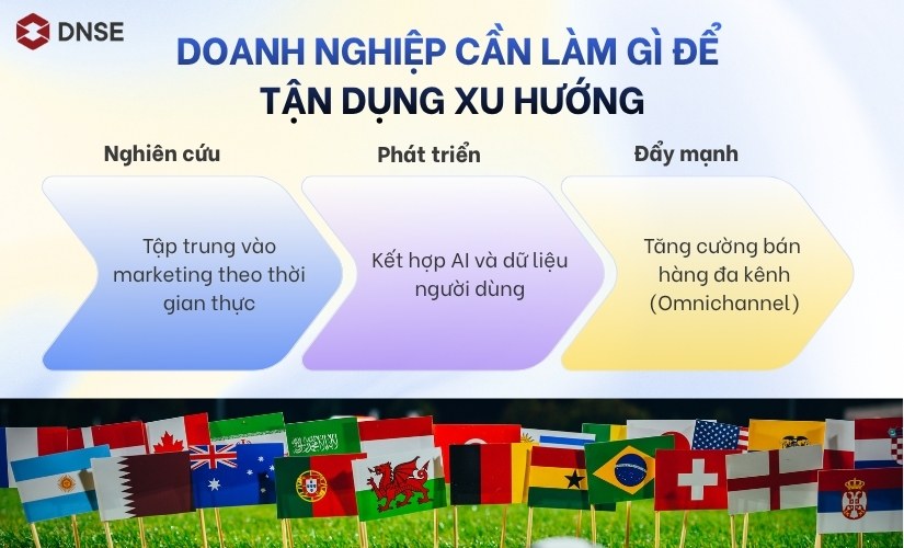 Doanh nghiệp cần làm gì để tận dụng xu hướng tiêu dùng mùa World Cup 2026?