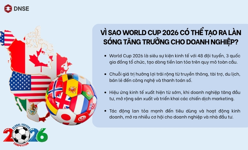 Vì sao World Cup 2026 có thể tạo ra làn sóng tăng trưởng cho doanh nghiệp?