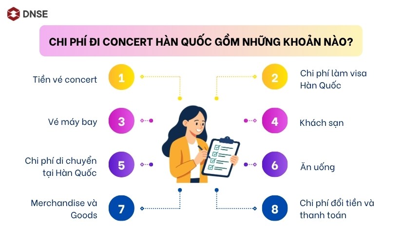 Chi phí đi concert Hàn Quốc gồm những khoản nào?