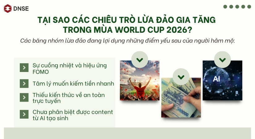 Lý do các chiêu trò lừa đảo gia tăng trong mùa World Cup