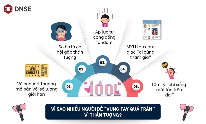 Vì sao nhiều người dễ "vung tay quá trán" vì thần tượng?