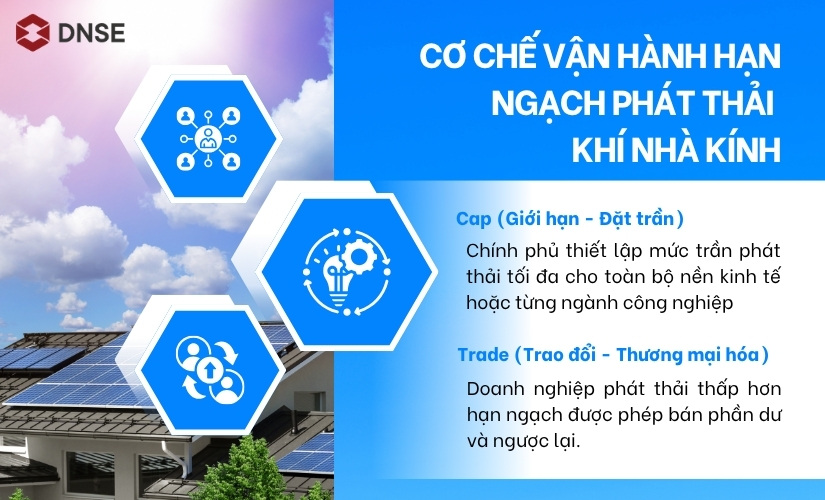 Cơ chế vận hành của hạn ngạch phát thải khí nhà kính là gì?