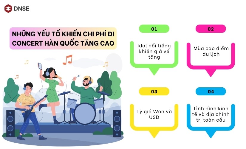 Những yếu tố khiến chi phí đi concert Hàn Quốc tăng cao