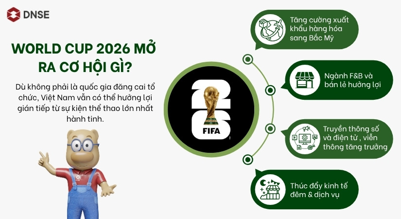 Việt Nam được hưởng lợi gián tiếp từ World Cup 2026