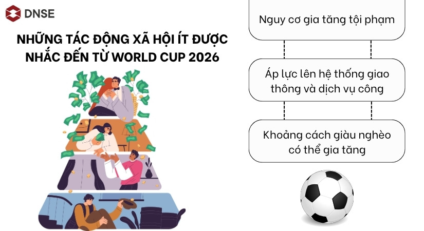 Những tác động xã hội ít được nhắc đến từ World Cup 2026