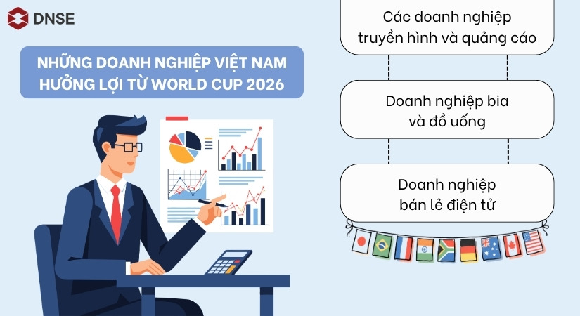 Những doanh nghiệp Việt Nam hưởng lợi từ World Cup 2026
