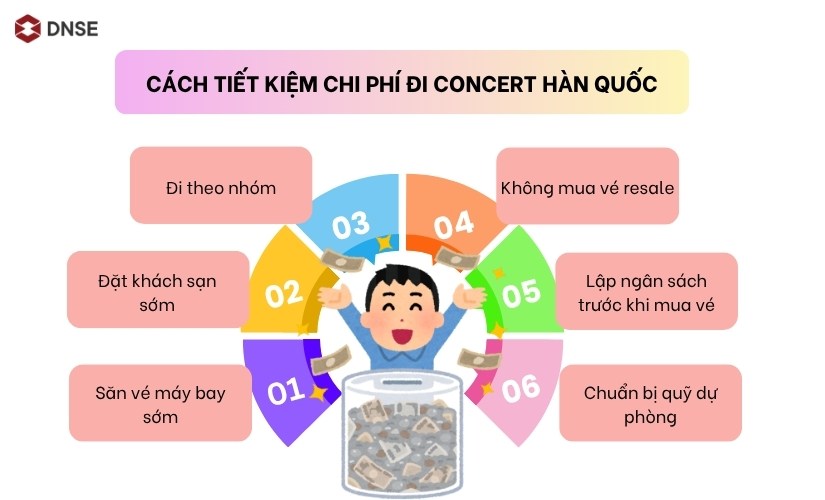 Cách tiết kiệm chi phí đi concert Hàn Quốc