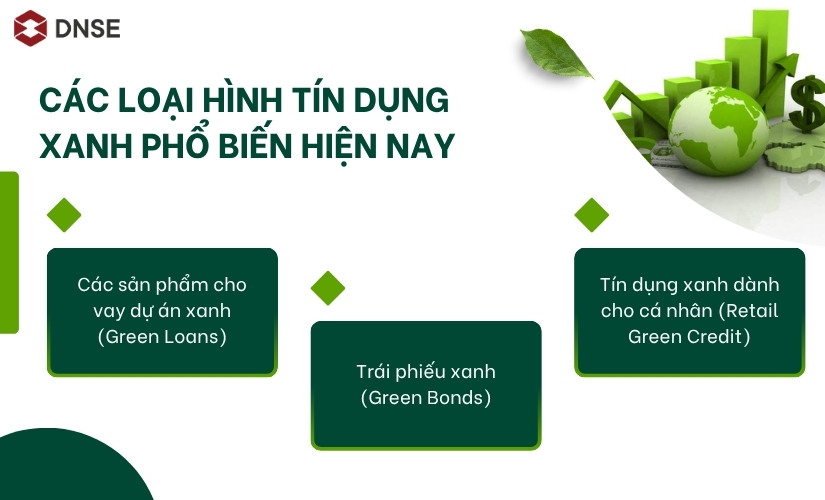 Các loại hình tín dụng xanh phổ biến hiện nay