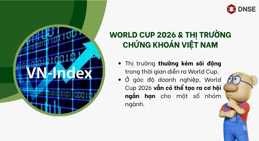 World Cup & thị trường chứng khoán Việt Nam 