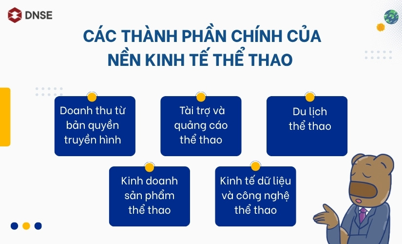 Các thành phần chính của nền kinh tế thể thao