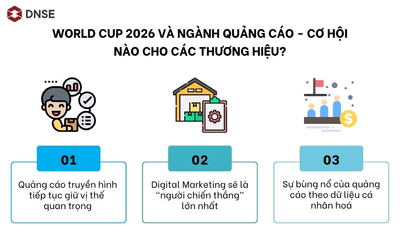 World Cup 2026 và ngành quảng cáo - Cơ hội nào cho các thương hiệu?