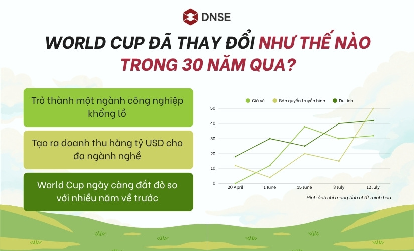 World Cup đã thay đổi như thế nào trong 30 năm qua?