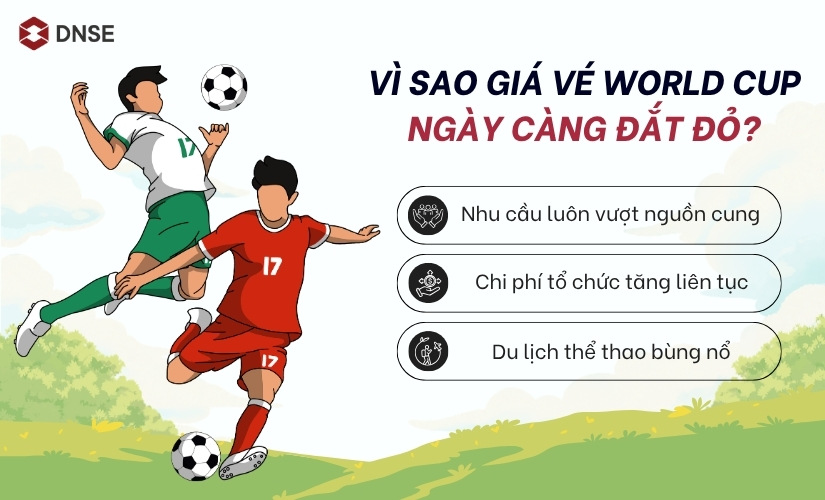 Vì sao giá vé World Cup ngày càng đắt đỏ?