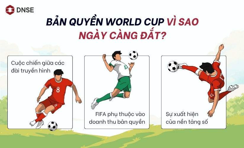 Bản quyền World Cup vì sao ngày càng đắt?
