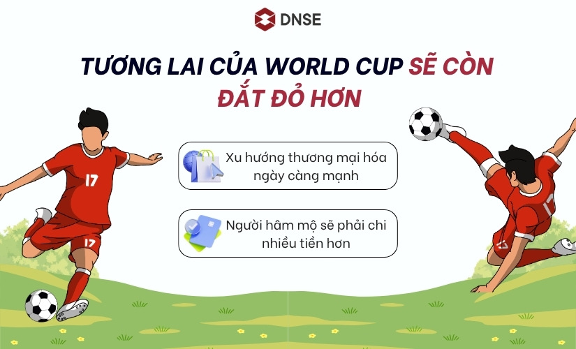 Tương lai của World Cup sẽ còn đắt đỏ hơn không?