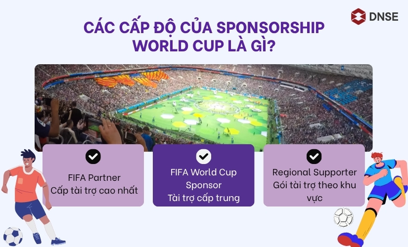 Các cấp độ của Sponsorship World Cup là gì?