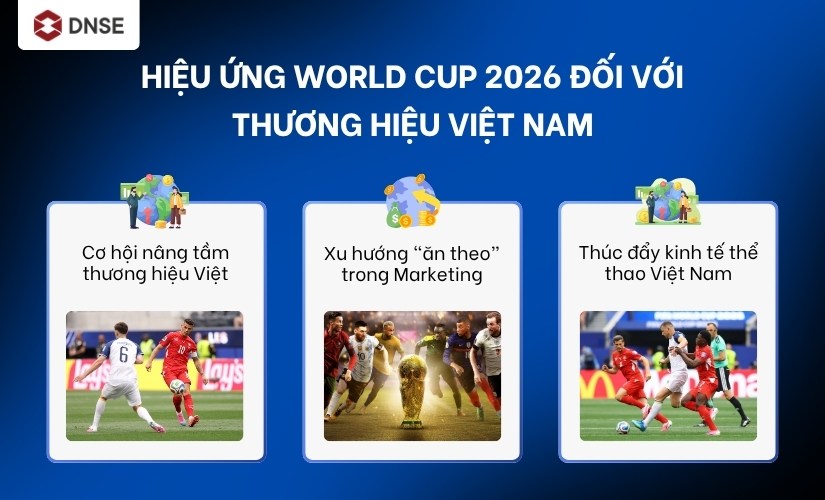 Hiệu ứng World Cup 2026 đối với thương hiệu Việt Nam