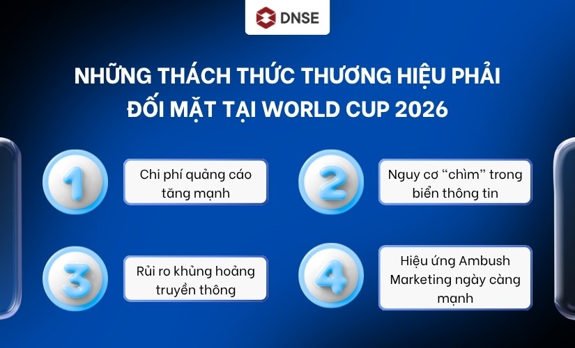 Những thách thức thương hiệu phải đối mặt tại World Cup 2026