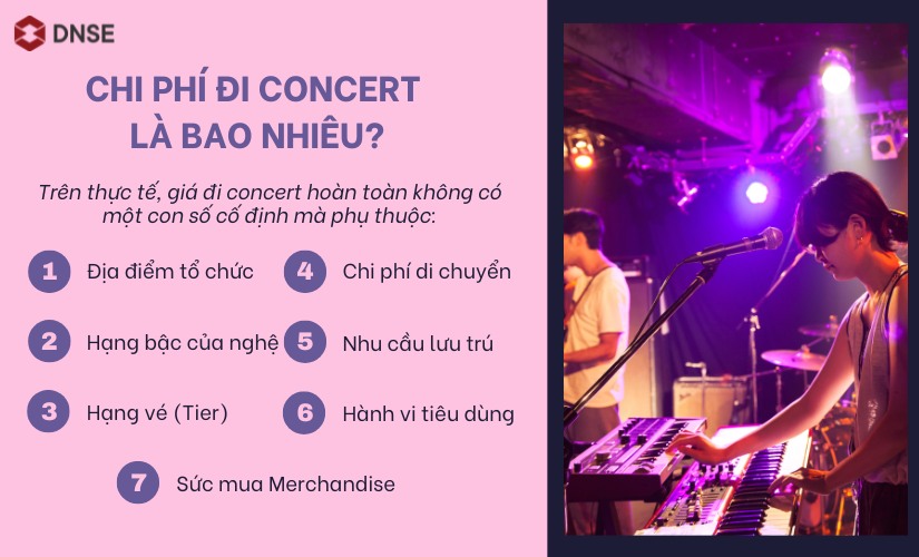 Chi phí đi concert là bao nhiêu?