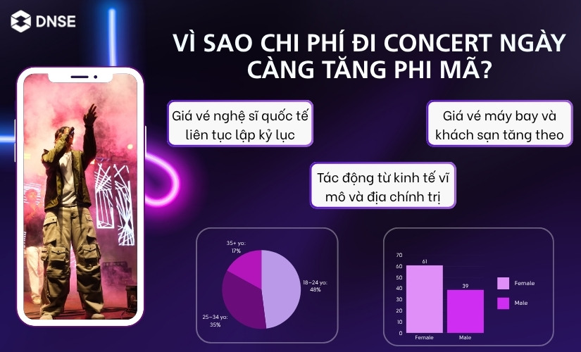 Vì sao chi phí đi concert ngày càng tăng phi mã?