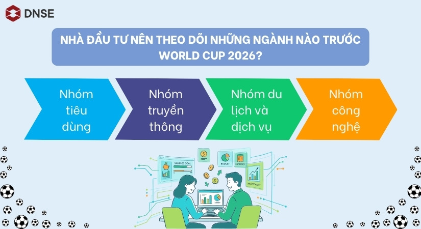 Nhà đầu tư nên theo dõi những ngành nào trước World Cup 2026?