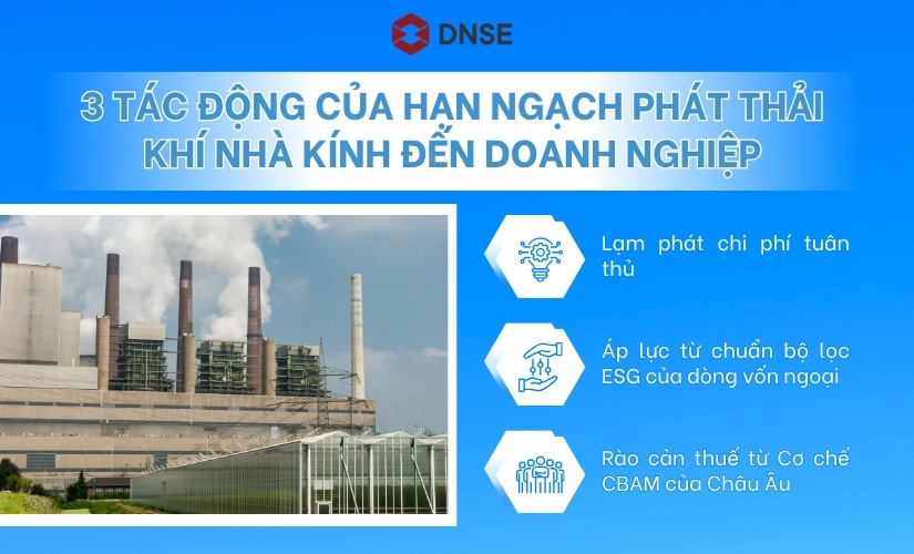 3 tác động của hạn ngạch phát thải khí nhà kính đến doanh nghiệp