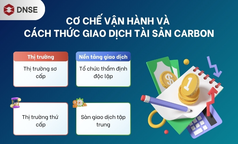 Cơ chế vận hành và cách thức giao dịch tài sản carbon
