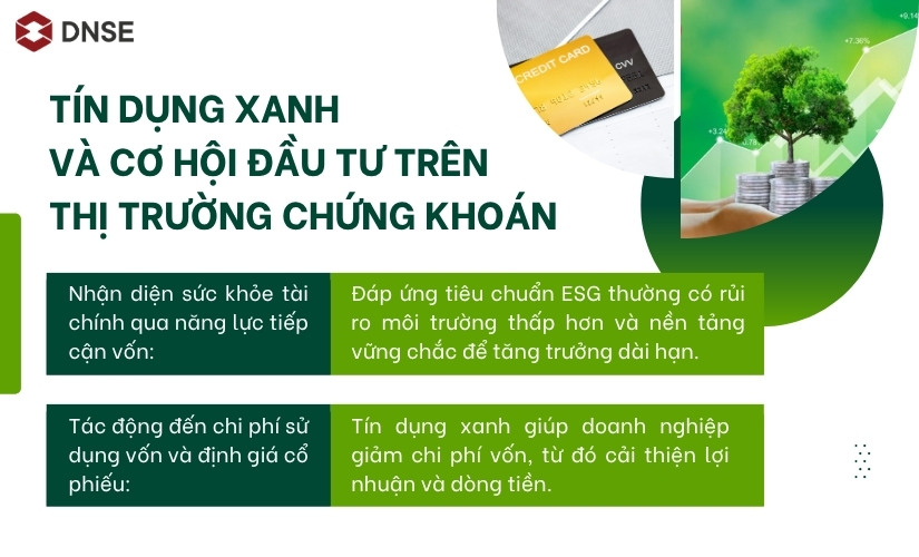 Tín dụng xanh và cơ hội đầu tư trên thị trường chứng khoán