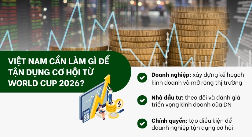 Việt Nam cần làm gì để tận dụng cơ hội từ World Cup 2026?