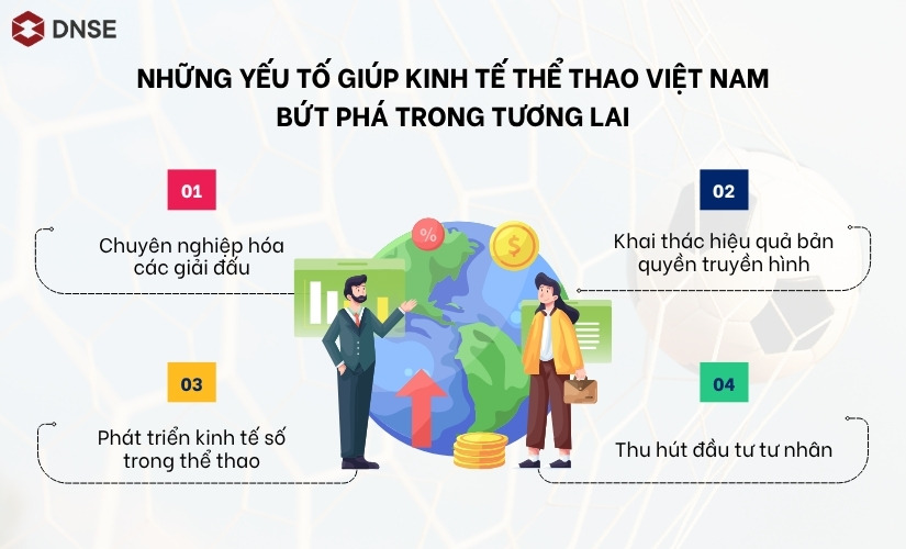 Những yếu tố giúp kinh tế thể thao Việt Nam bứt phá trong tương lai