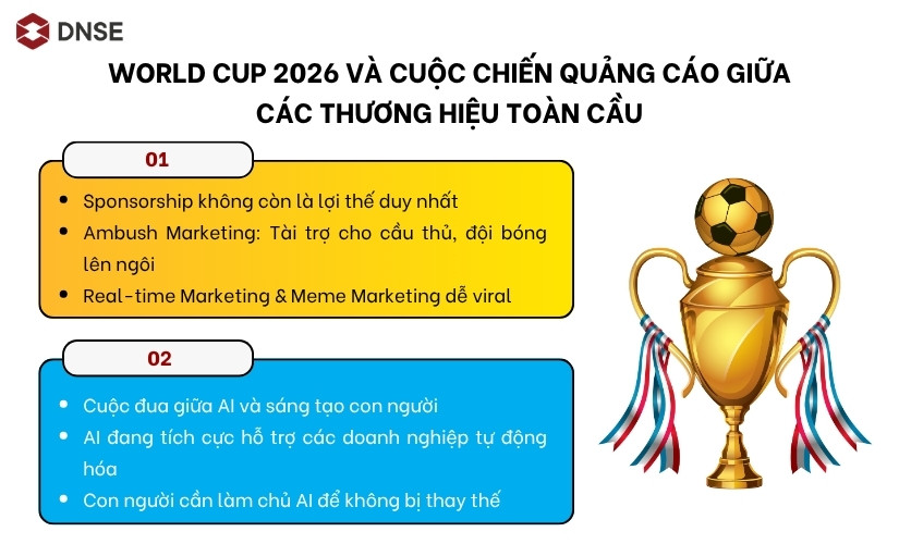 World Cup 2026 và cuộc chiến quảng cáo giữa các thương hiệu toàn cầu