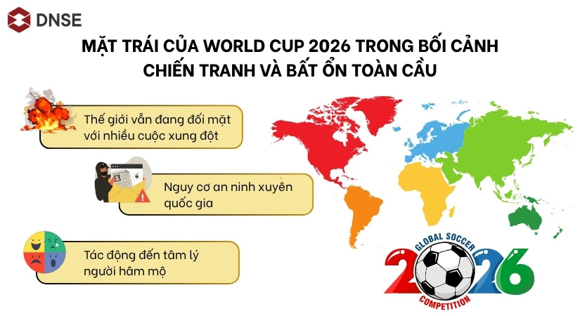 Mặt trái của World Cup 2026 trong bối cảnh chiến tranh và bất ổn toàn cầu