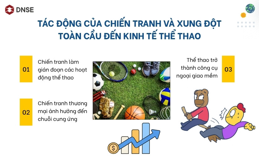 Tác động của chiến tranh và xung đột toàn cầu đến kinh tế thể thao là gì?