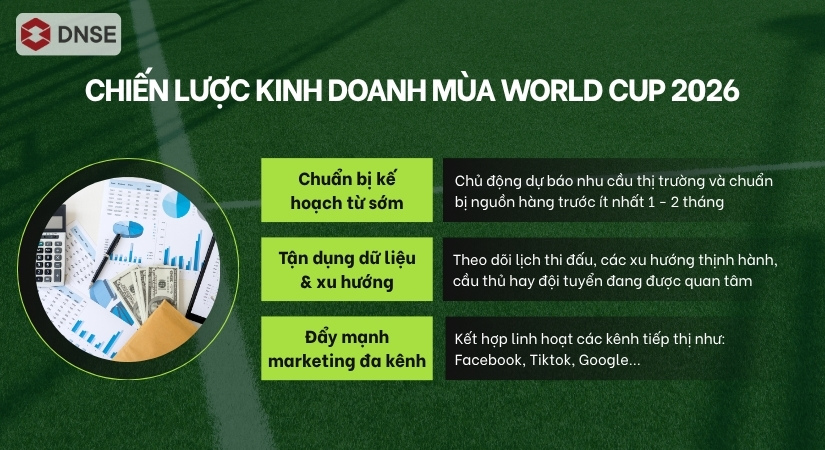 Chiến lược kinh doanh hiệu quả trong mùa World Cup 2026