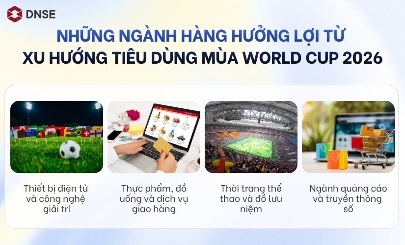 Những ngành hàng hưởng lợi từ xu hướng tiêu dùng mùa World Cup 2026