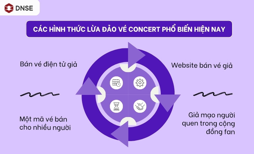 Các hình thức lừa đảo vé concert